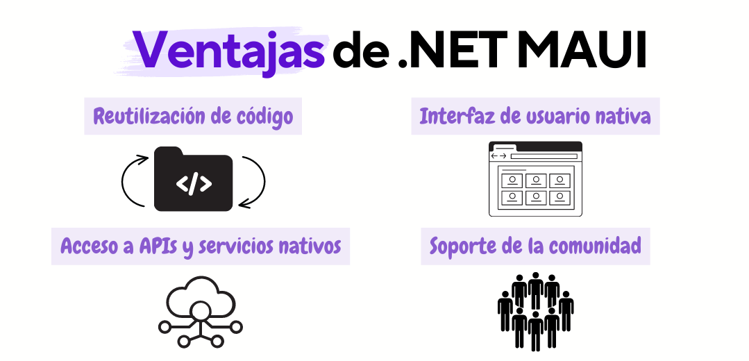 Ventajas de .NET MAUI