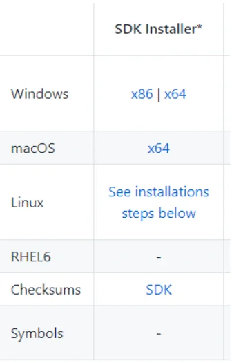 Diferentes instaladores de SDK