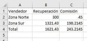 Ejemplo de hoja de cálculo sencilla en Excel