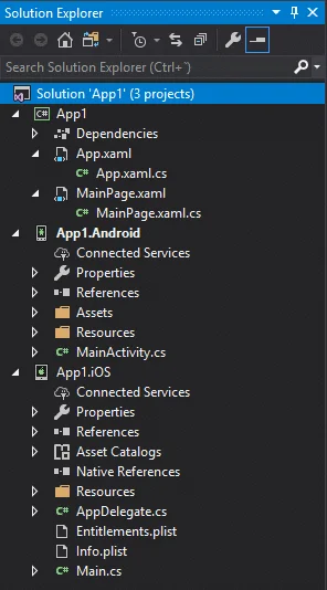 Estructura de una aplicación creada por Visual Studio .NET