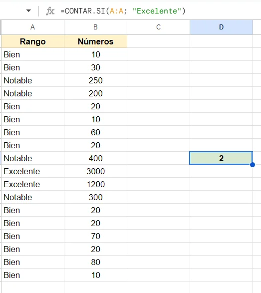 Ejemplo de uso de la función CONTAR.SI para contar valores que contienen un texto específico en Google Sheets