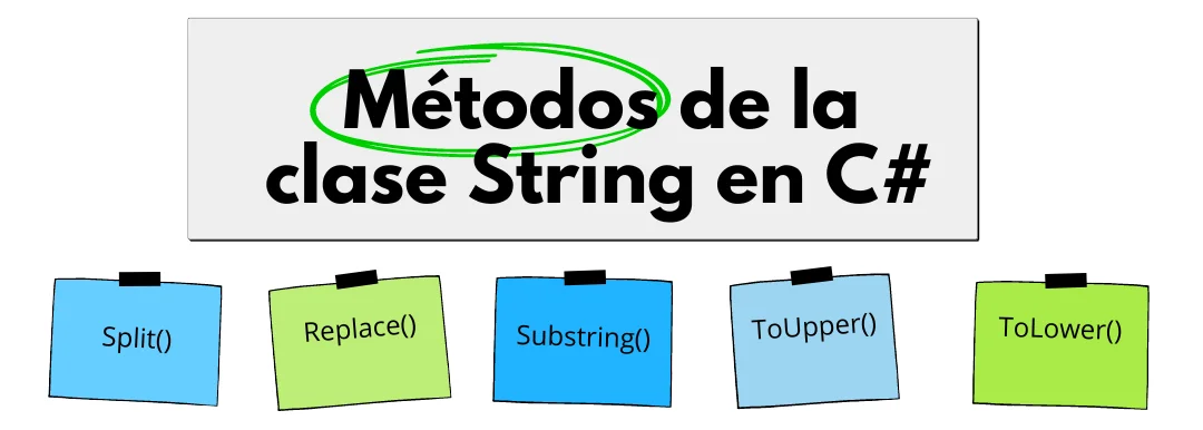 Diferentes métodos de la clase String en C#